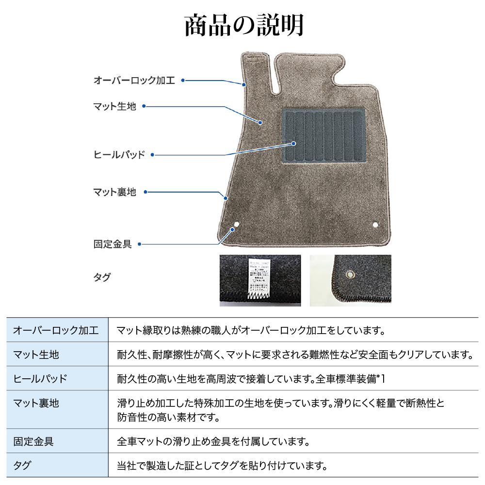 フロアマット説明